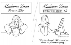 predictiveanalytics